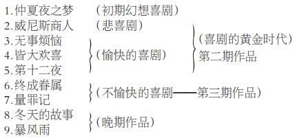 新见一封朱生豪1943年佚简