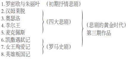 新见一封朱生豪1943年佚简