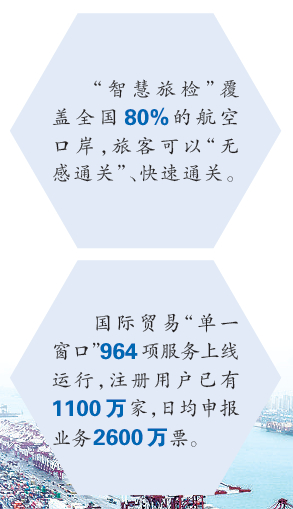 明察秋毫把关 行云流水通关——“十四五”期间智慧海关建设步伐加快 明察秋毫把关 行云流水通关——“十四五”期间智慧海关建设步伐加快