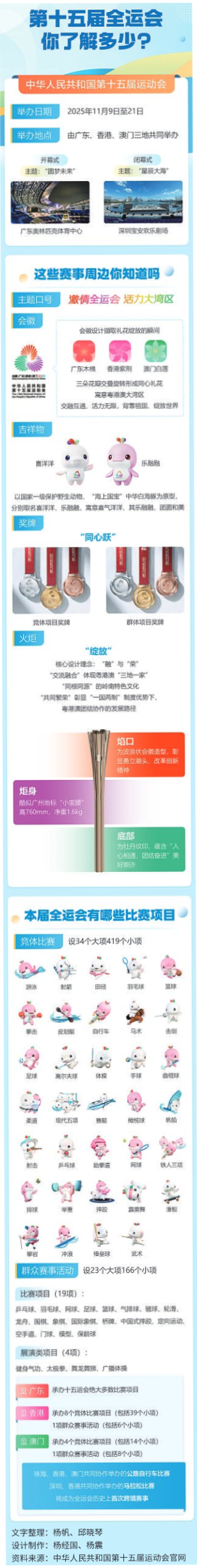 第十五届全运会你了解多少？