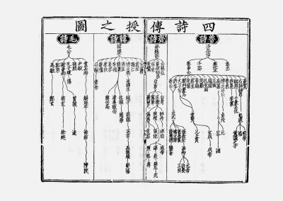 略论海昏侯简《诗经》的文本性质