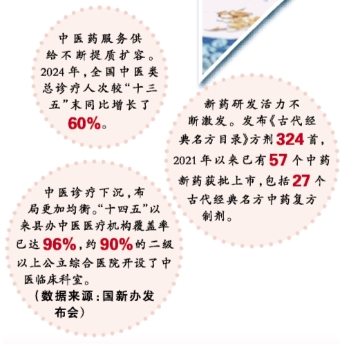 推动中医药产业从“量增”走向“质升” 推动中医药产业从“量增”走向“质升”