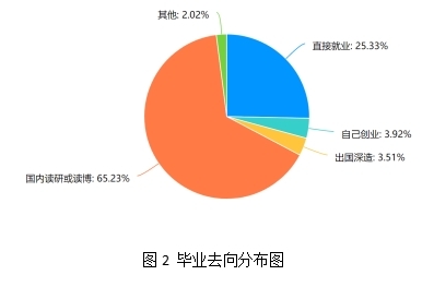 媒介赋能与路径重塑:大学生高质量充分就业的对策研究 媒介赋能与路径重塑:大学生高质量充分就业的对策研究