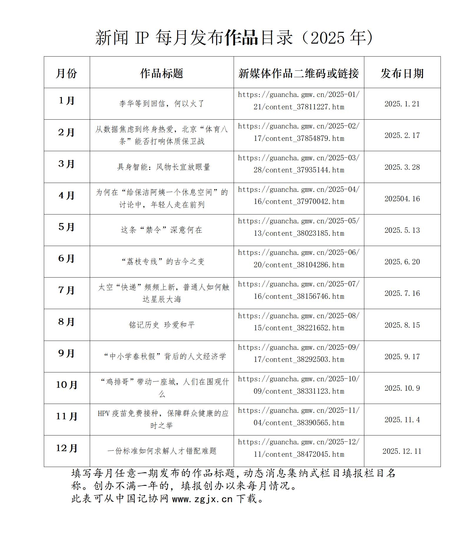 中国新闻奖新闻IP《光明网评论员》公示
