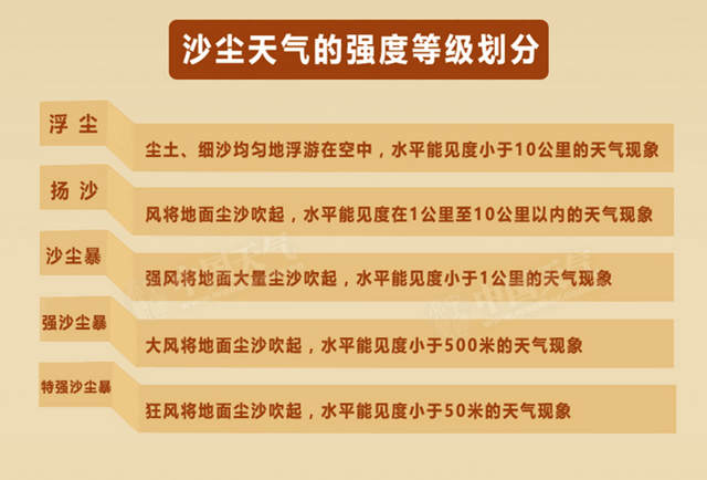 北京遭遇大风沙尘 树木倒伏车辆被砸 北京遭遇大风沙尘 树木倒伏车辆被砸