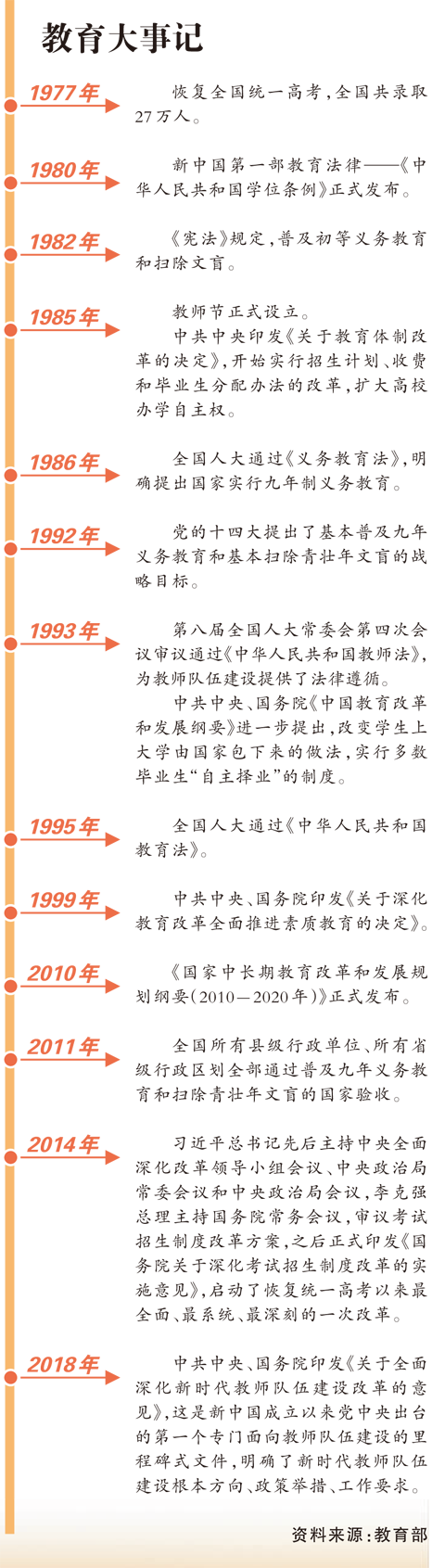 教育：改革开放的先行者、受益者、助力者