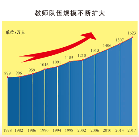 教育：改革开放的先行者、受益者、助力者