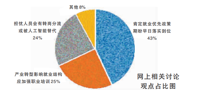 多管齐下扩就业获网友点赞