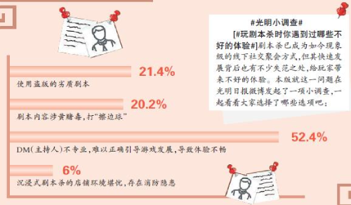 快速生长后 剧本杀需补上一节法治课