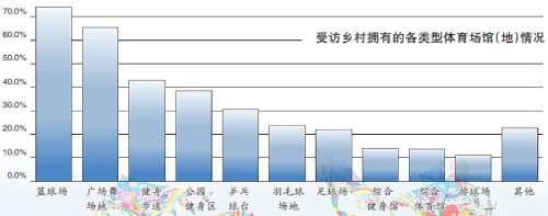 让乡村体育充满“农耕农趣农味”