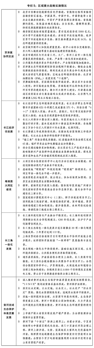 关于2022年国民经济和社会发展计划执行情况与2023年国民经济和社会发展计划草案的报告