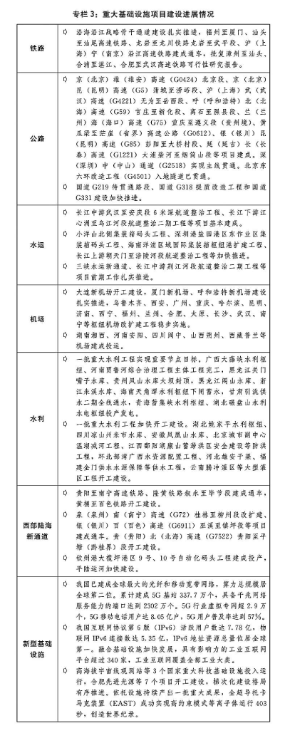 关于2023年国民经济和社会发展计划执行情况与2024年国民经济和社会发展计划草案的报告