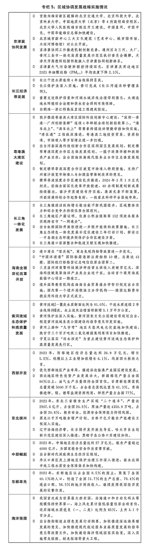 关于2023年国民经济和社会发展计划执行情况与2024年国民经济和社会发展计划草案的报告