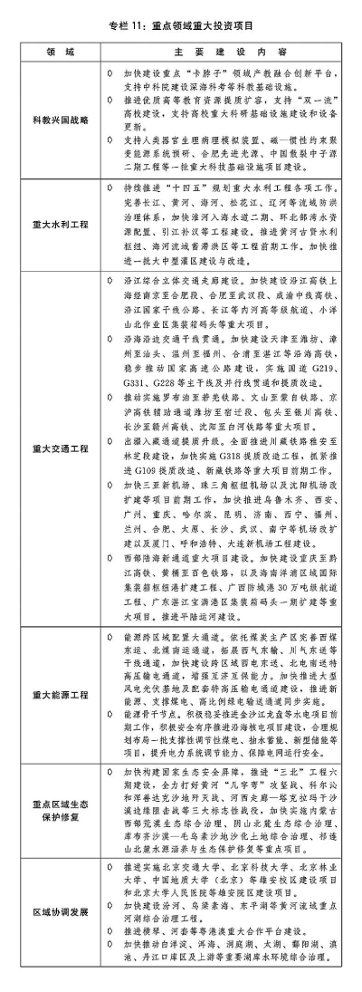 关于2023年国民经济和社会发展计划执行情况与2024年国民经济和社会发展计划草案的报告