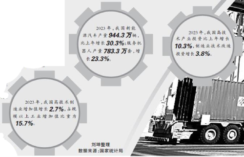 抢抓机遇，加快发展新质生产力