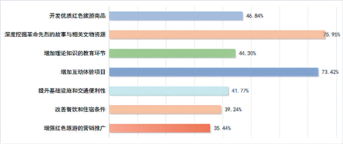 深耕红色沃土 绽放文旅之花——我国红色旅游高质量发展调查与思考