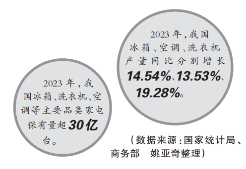 家电换新：“换”出更高品质生活