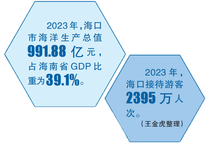 从入海之口驶向更深蓝海