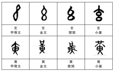 光明文化周末：玄黄