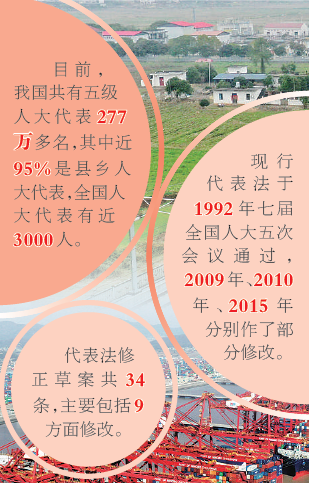 代表法修改,关系你我他 代表法修改,关系你我他