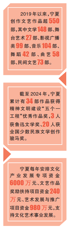 山川峁梁间,文艺星火点点闪烁——宁夏以改革繁荣文艺创作 山川峁梁间,文艺星火点点闪烁——宁夏以改革繁荣文艺创作