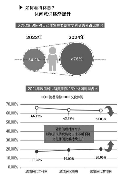 数说中国居民休闲活动 数说中国居民休闲活动