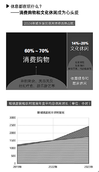 数说中国居民休闲活动 数说中国居民休闲活动