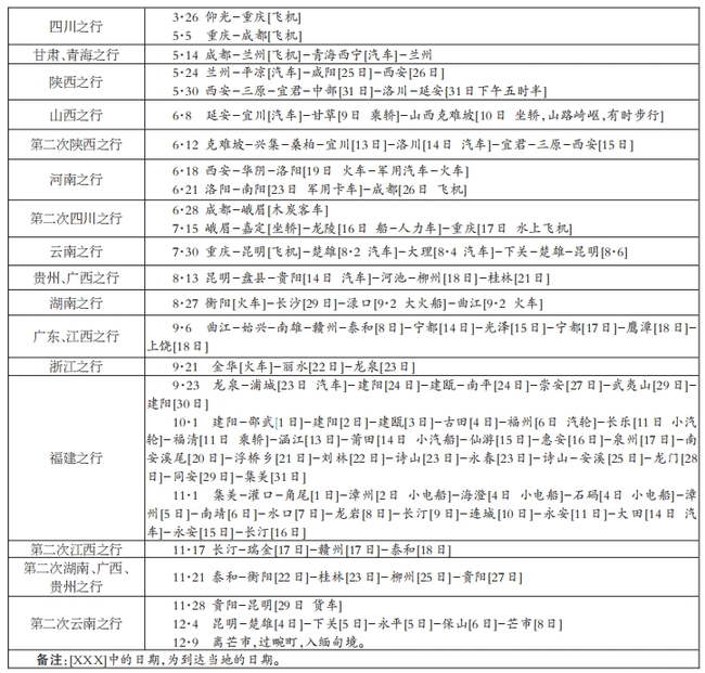 陈嘉庚1940年考察抗战中的中国大学——有枝才有花 有国才有家