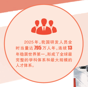 向着科技强国的目标加速迈进